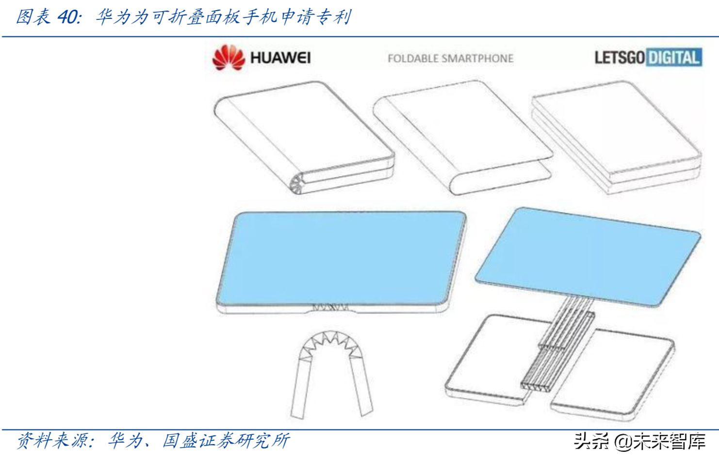 最新解读5G及消费电子各行业发展趋势与投资机会（90页）