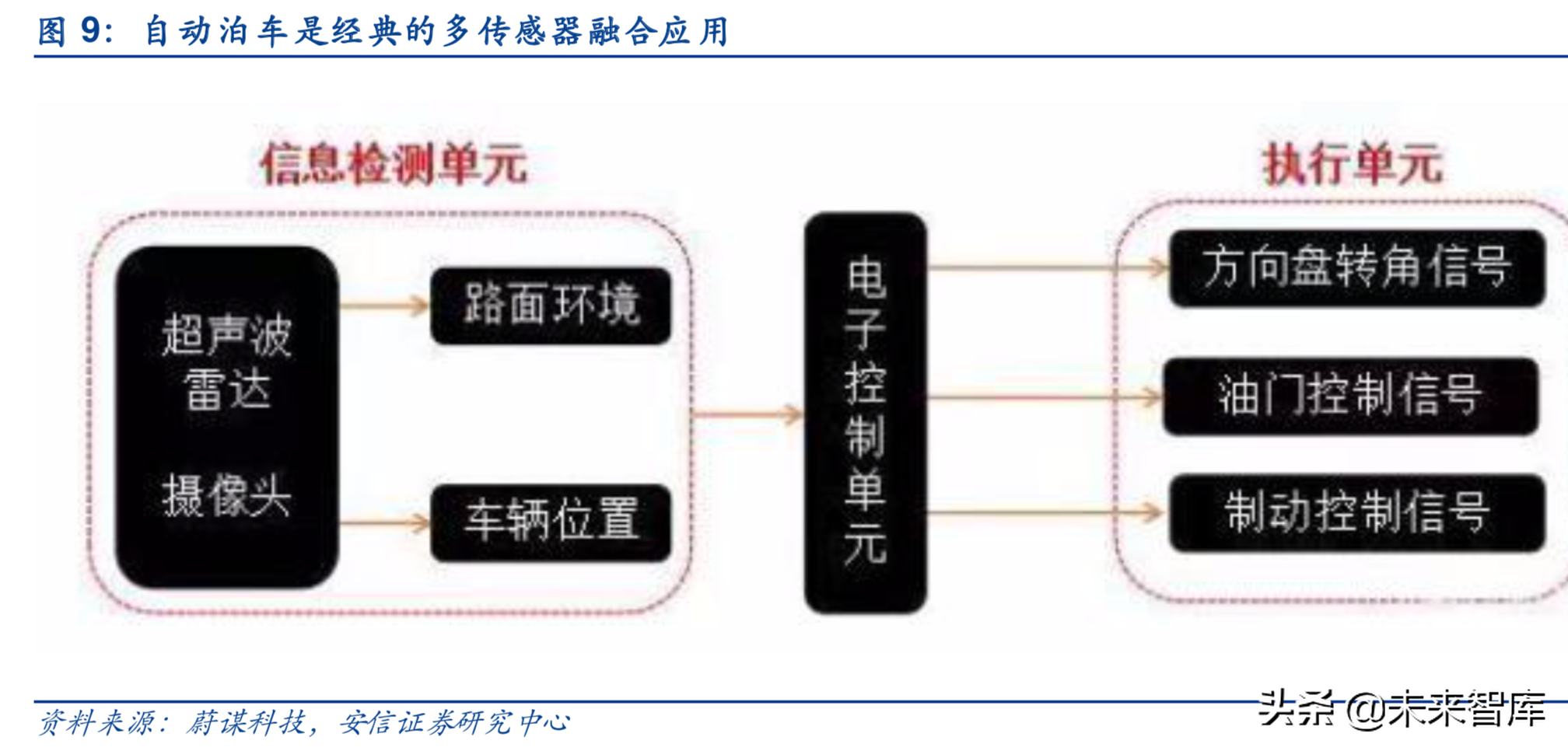 汽车电子行业深度研究报告：汽车电子，下一个苹果产业链