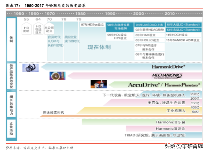 机器人行业深度报告：机器人产业价值与回报相关度分析