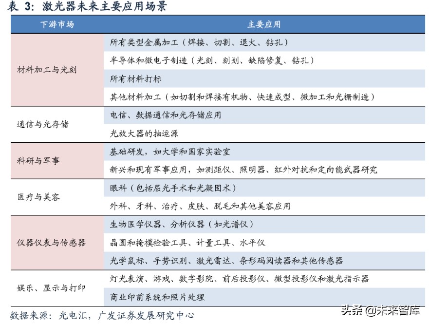 通用自动化行业专题报告：时代特征鲜明，路径更为多元