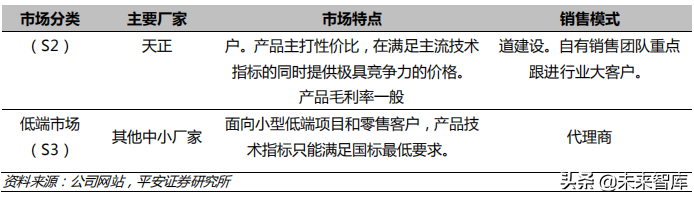 低压电器行业深度研究报告