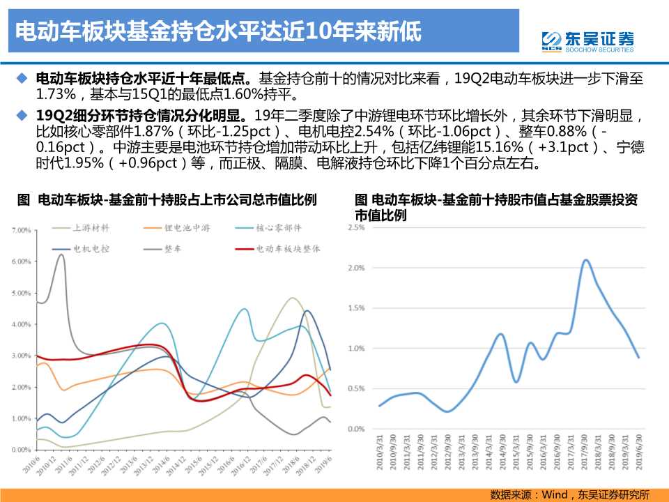 电动车专题报告：2020年是政策和销量大年