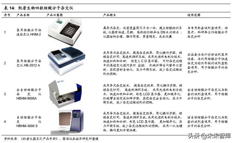 医疗行业专题：核酸分子诊断龙头凯普生物深度解析