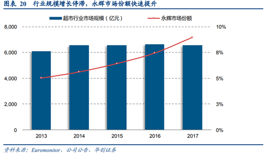 永辉超市深度研究：商业模式与核心竞争力