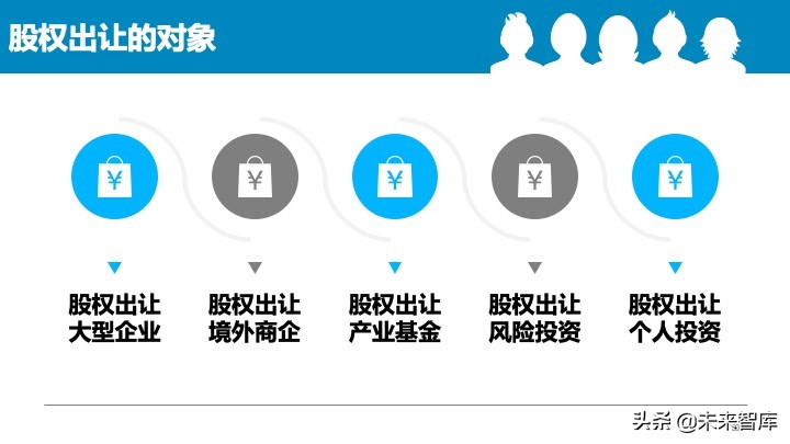 2020中国中小企业融资模式大全（85页）