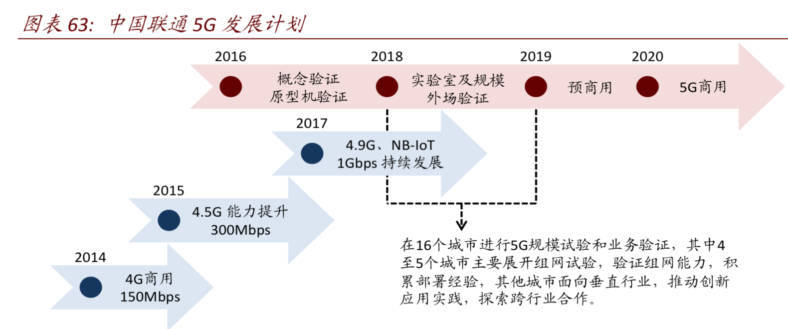 百页报告深度解读5G行业全景图：5G改变世界，重塑智联未来