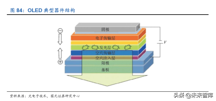 电子科技产业发展及2020投资策略报告（68页）
