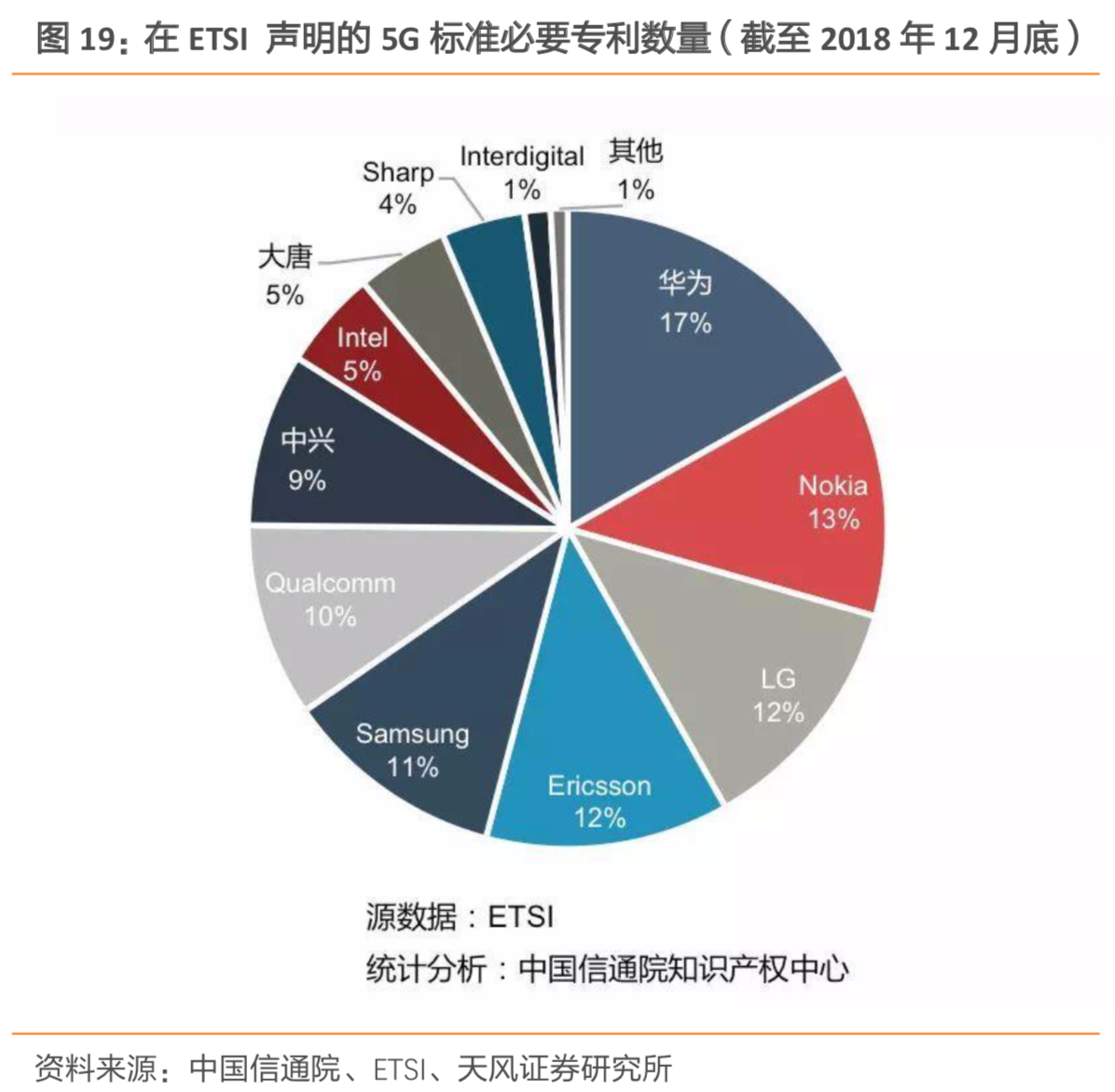 中兴通讯深度研究：5G朝阳红，再来看龙头