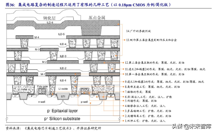 半导体设备产业详解：产业转移与国家力量赋能国产化加速推进