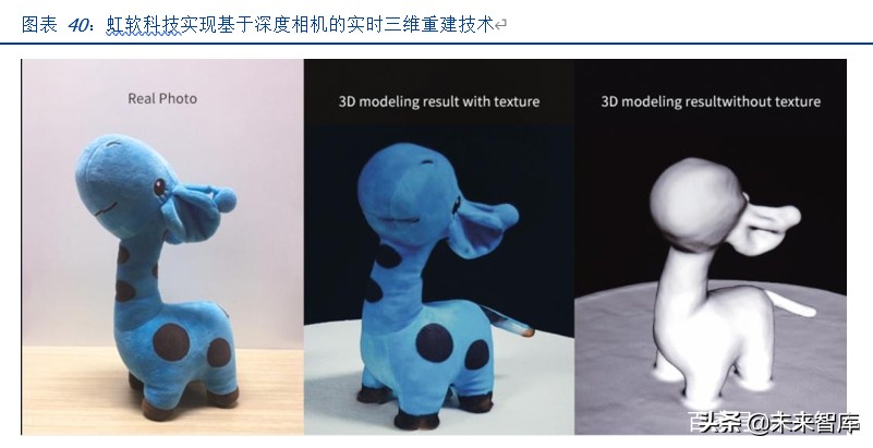 VRAR专题报告：产业理性回归，运营商和5G催生拐点