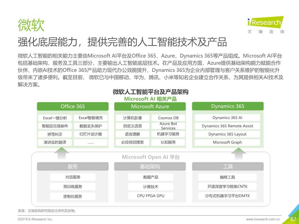 中国人工智能产业研究报告2019