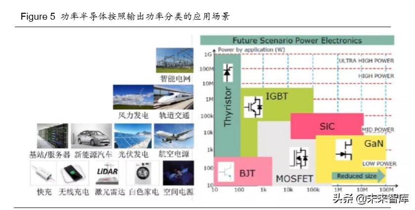 半导体行业专题报告：从新基建与消费电子看第三代半导体材料
