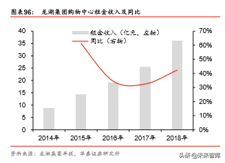 商业地产行业深度报告：陌上花开，运营为王