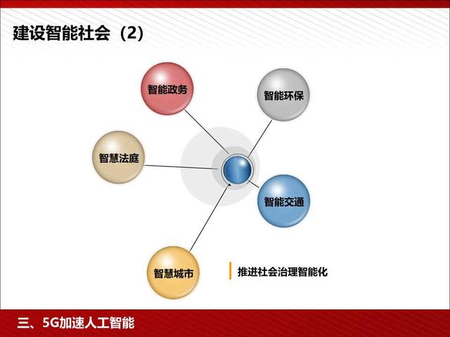 5G高颜值读本：5G为人工智能和智能制造赋能（98页PPT）