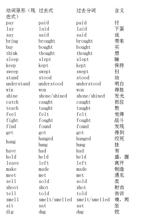 动词过去式变化规则 动词过去式变化口诀