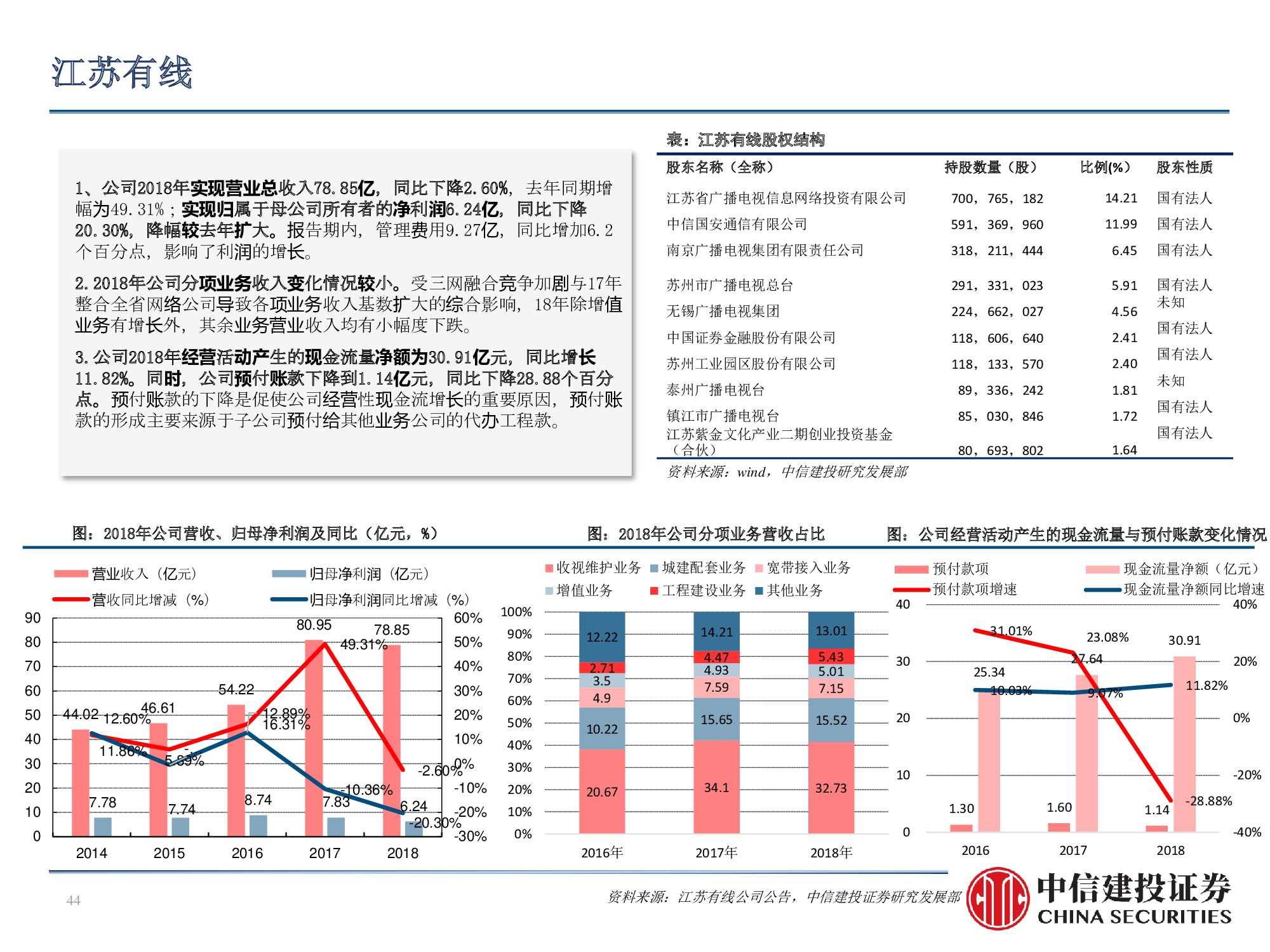60页PPT深度解析广电行业挑战与机遇