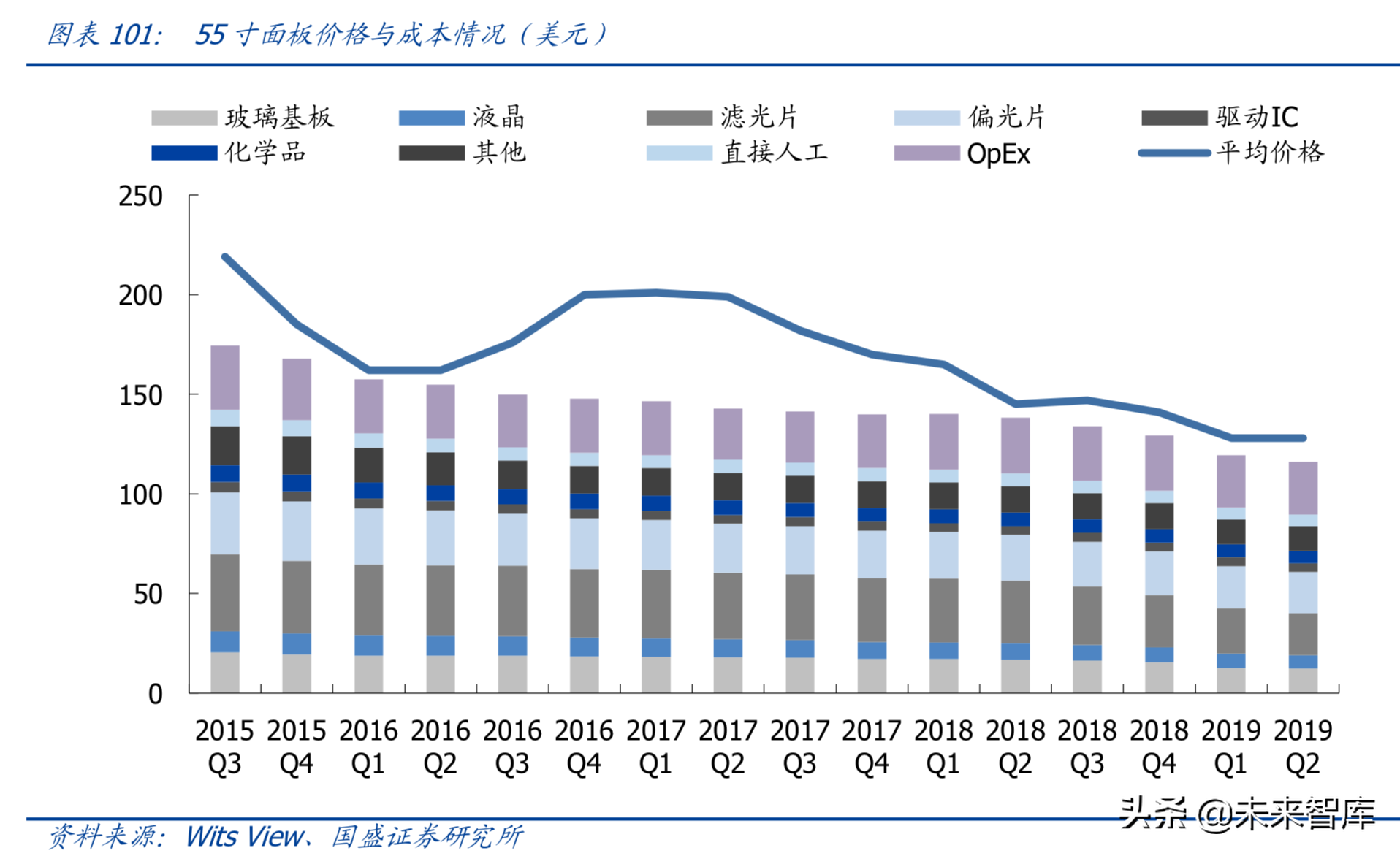 最新解读5G及消费电子各行业发展趋势与投资机会（90页）