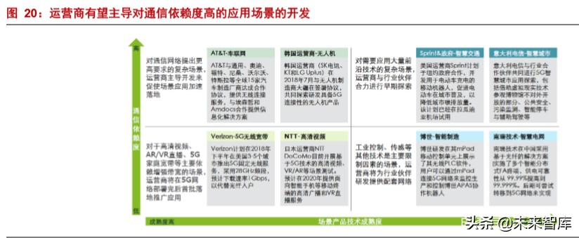 5G应用专题报告：短信服务的跃变，5G消息实现消息即服务