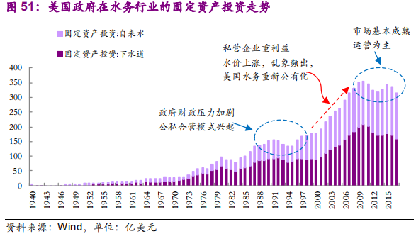 国际环保巨头养成记：威立雅深度研究