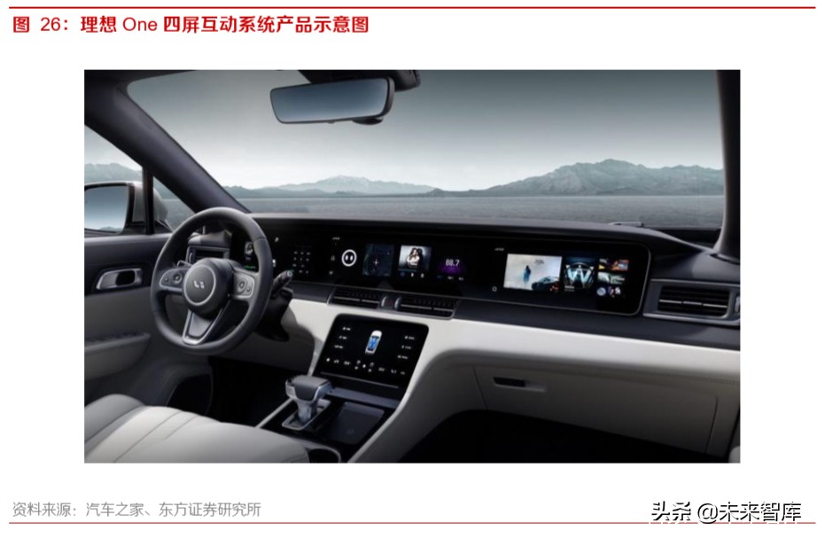智能网联汽车深度报告：智能网联趋势中汽车公司的突破点及布局