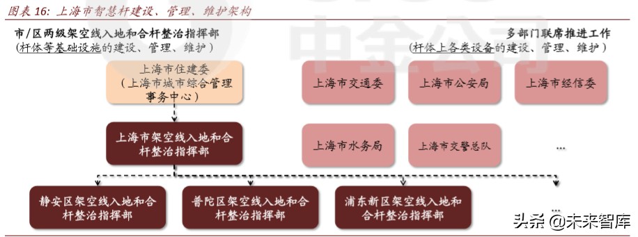 新基建专题报告：智慧杆，5G智慧城市尚待发掘的金矿