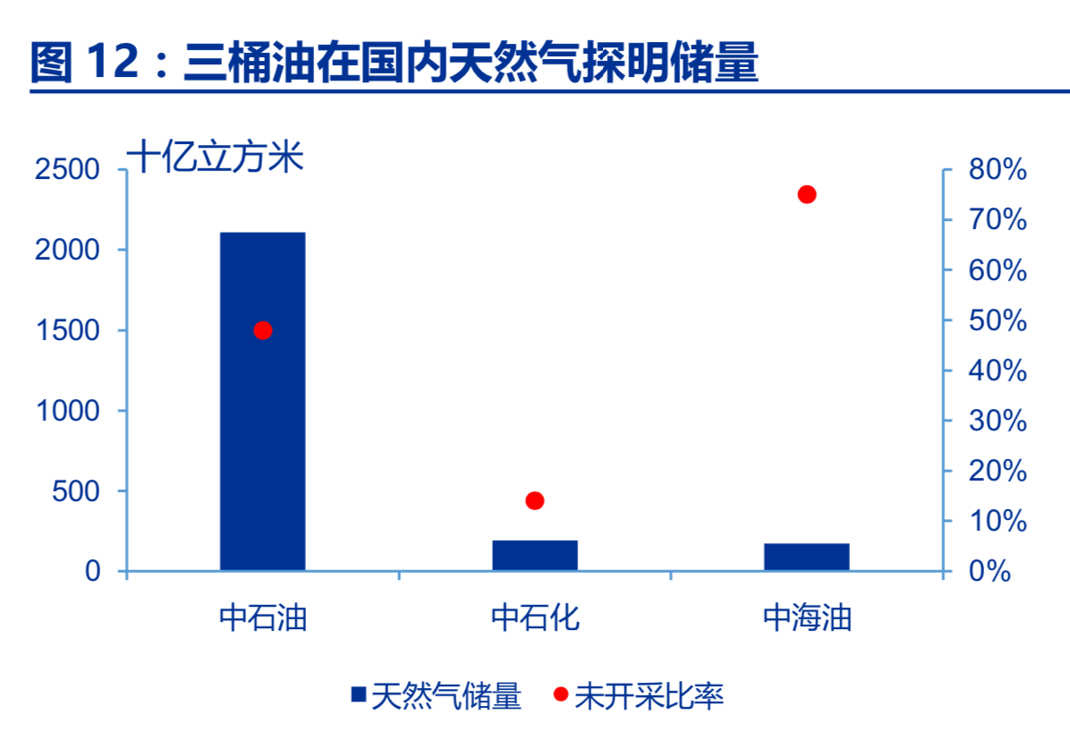 油服行业深度报告：油服市场景气回升，看好海上油服