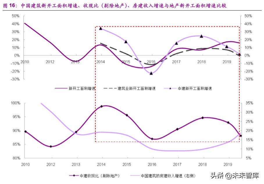 钢结构装配式建筑深度报告