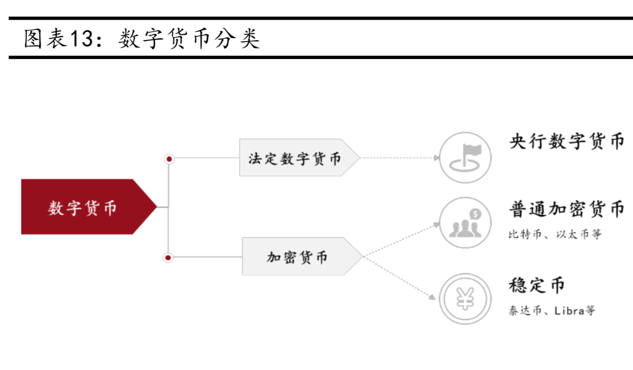 金融科技行业专题报告：区块链之Libra影响几何