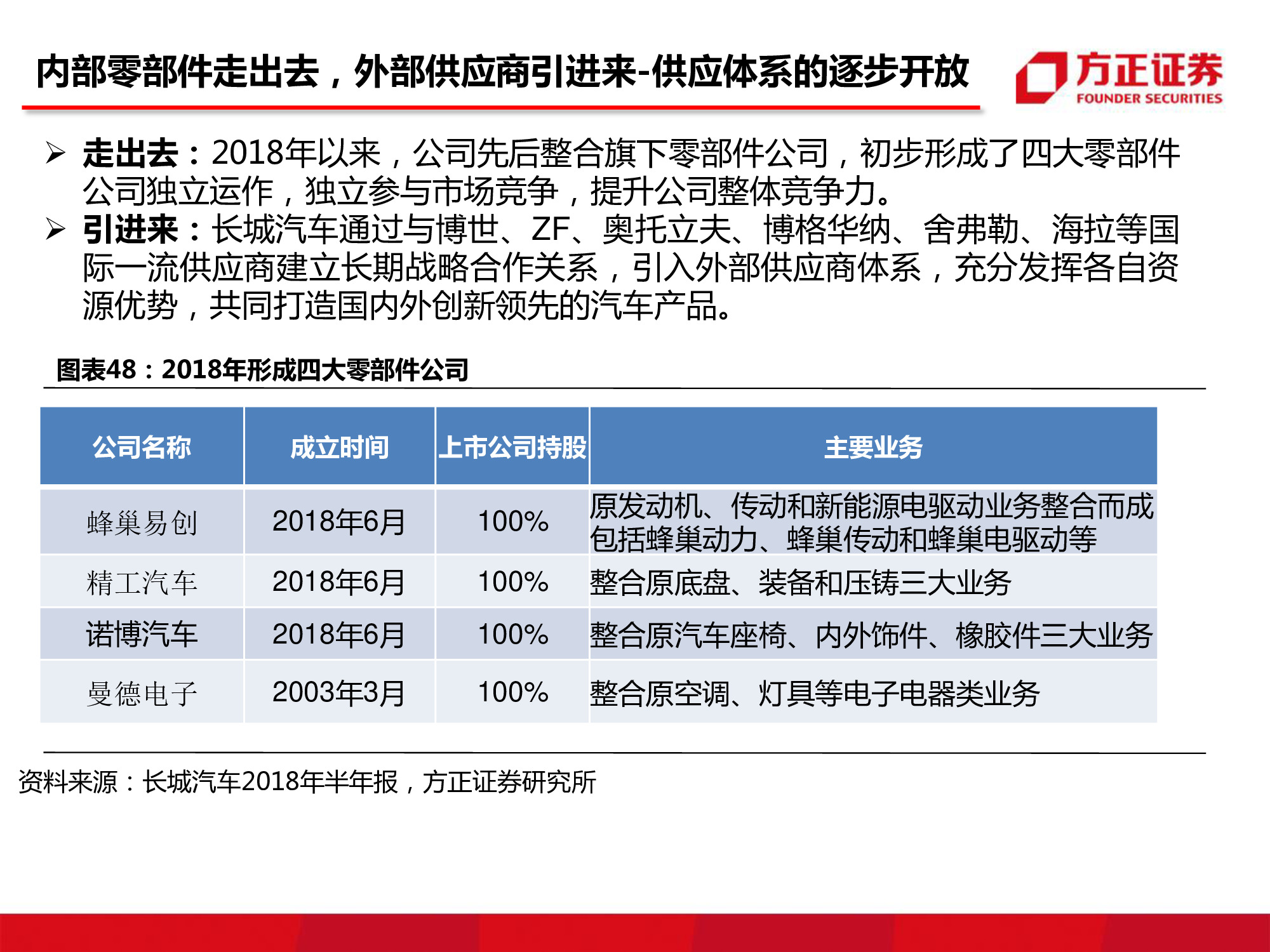 长城汽车深度研究：循序渐进，革新图强