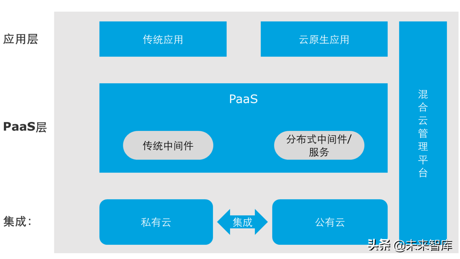 德勤中国连锁零售业云计算变革指引