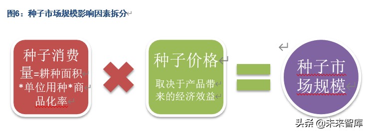 隆平高科深度解析：种质、研发优势突出，持续引领生物育种