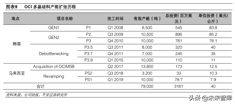 多晶硅料专题报告：竞争格局优化，进口替代有望加速