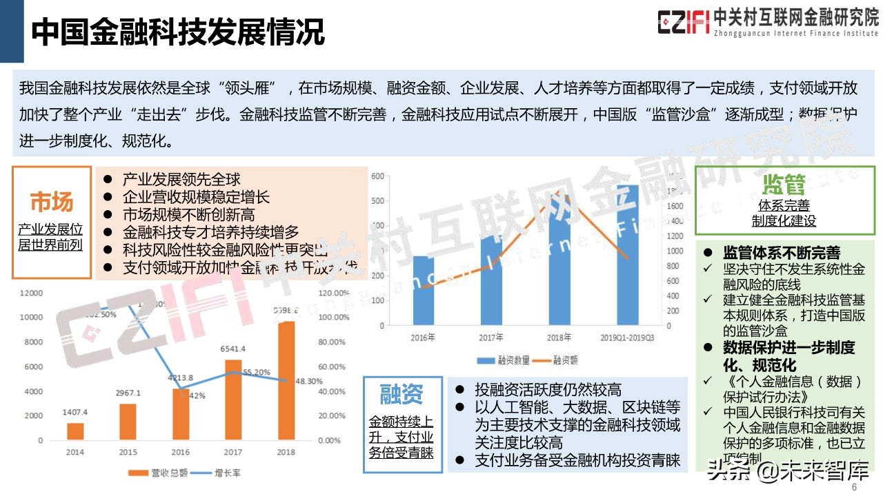 中国金融科技和数字普惠金融发展报告（2019）