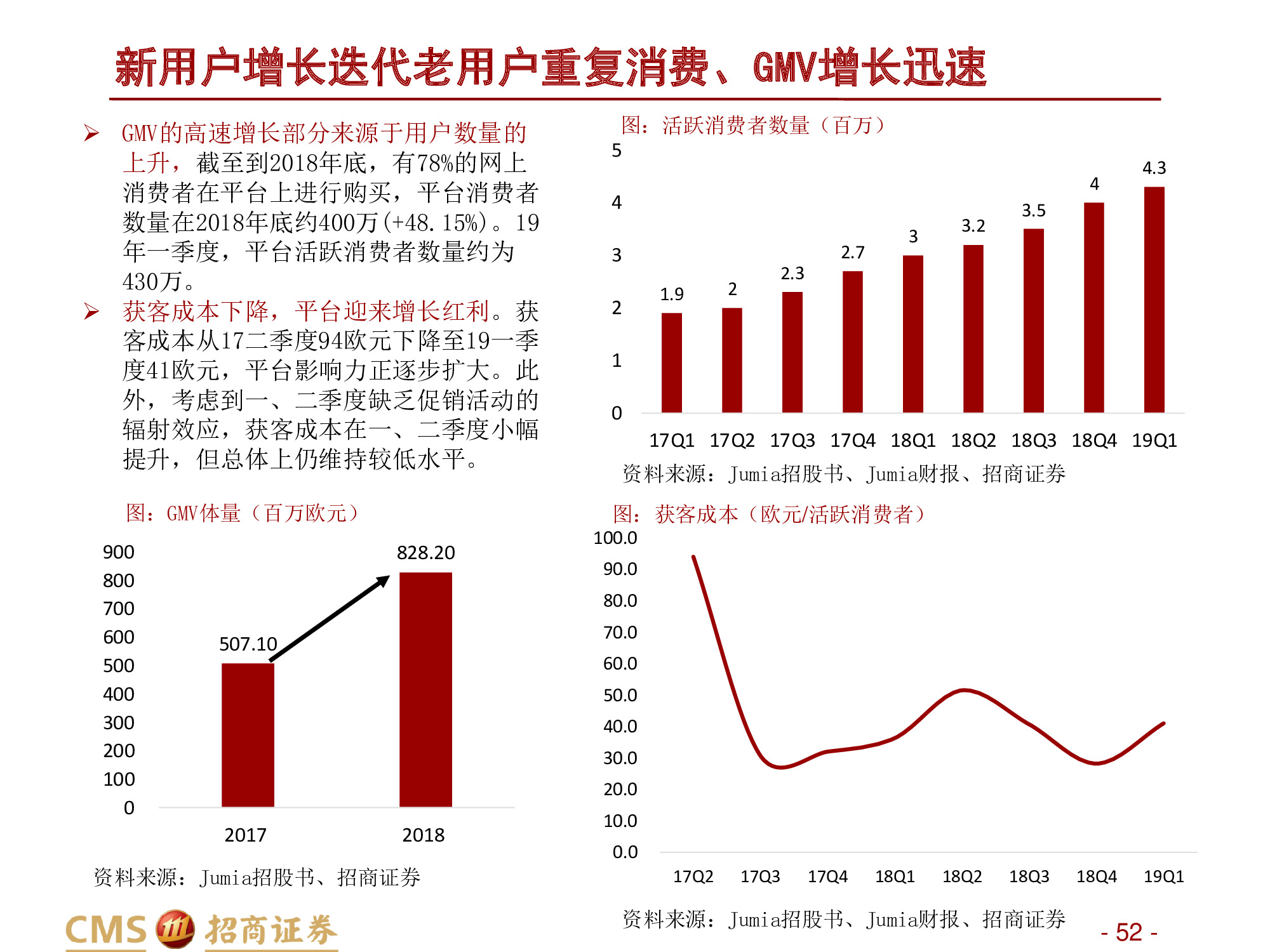 深度解析“非洲阿里巴巴”：非陆电商第一股Jumia Technologies
