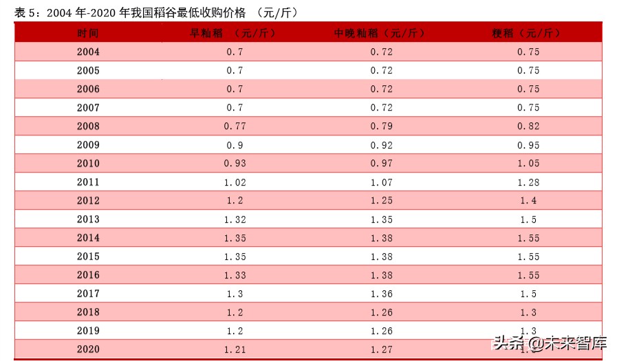 种子行业专题报告：市场空间、发展趋势、供需结构