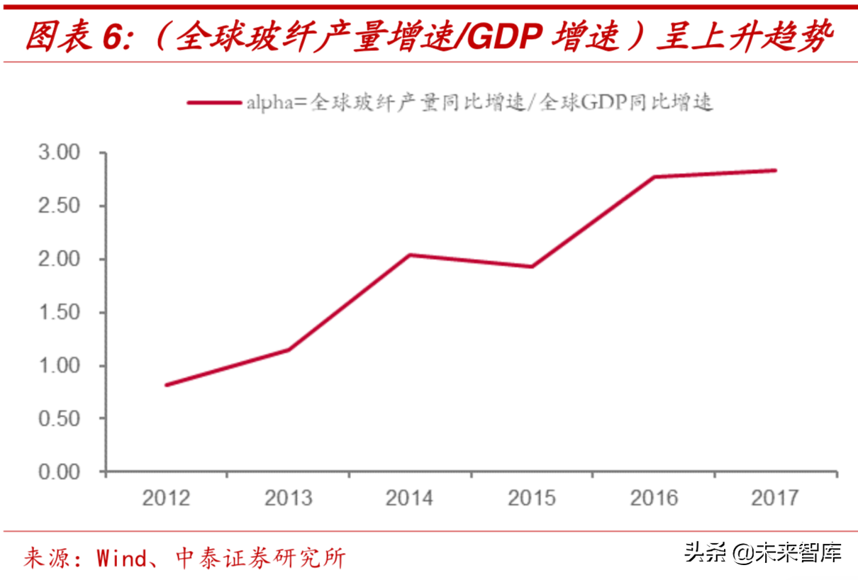 新材料专题：玻璃纤维行业深度研究
