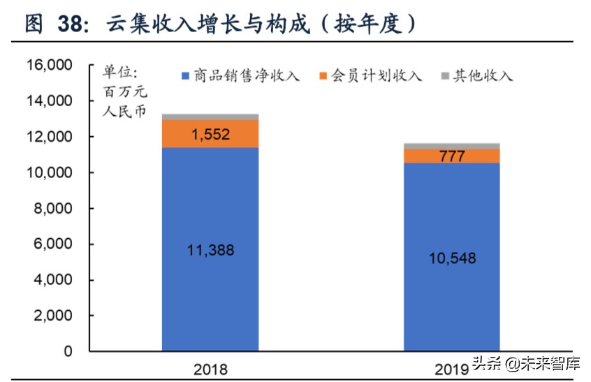 SaaS专题报告：微信等巨头发力商业生态，第三方SaaS服务商受益