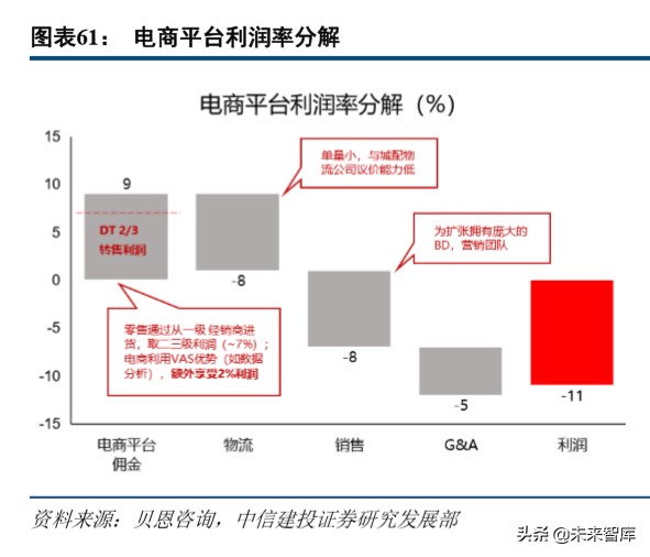 京东物流深度解析：打造千亿规模的物流科技服务商