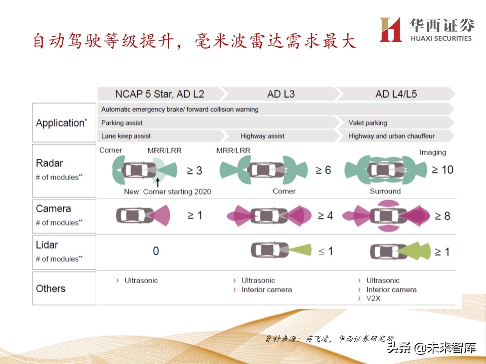 5G产业链200页报告解读：5G手机初启征途，万物互联星辰大海