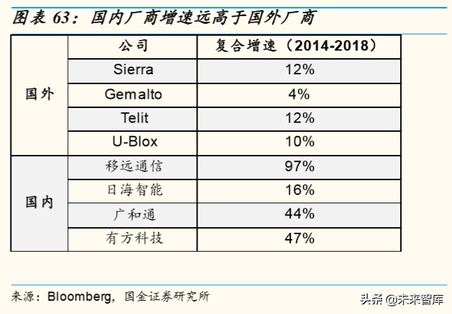 物联网行业深度报告：掘金亿物互联，把握三波浪潮