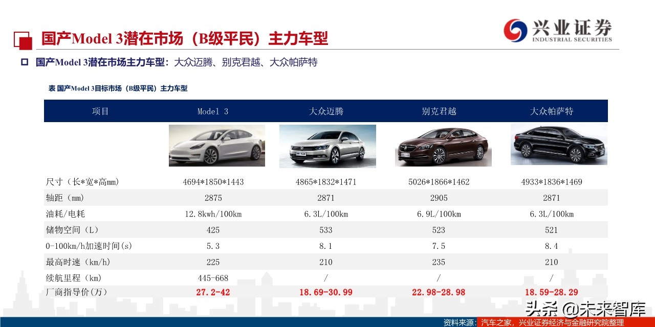 特斯拉定价谋略：国产Model3将实现对燃油车的降维打击