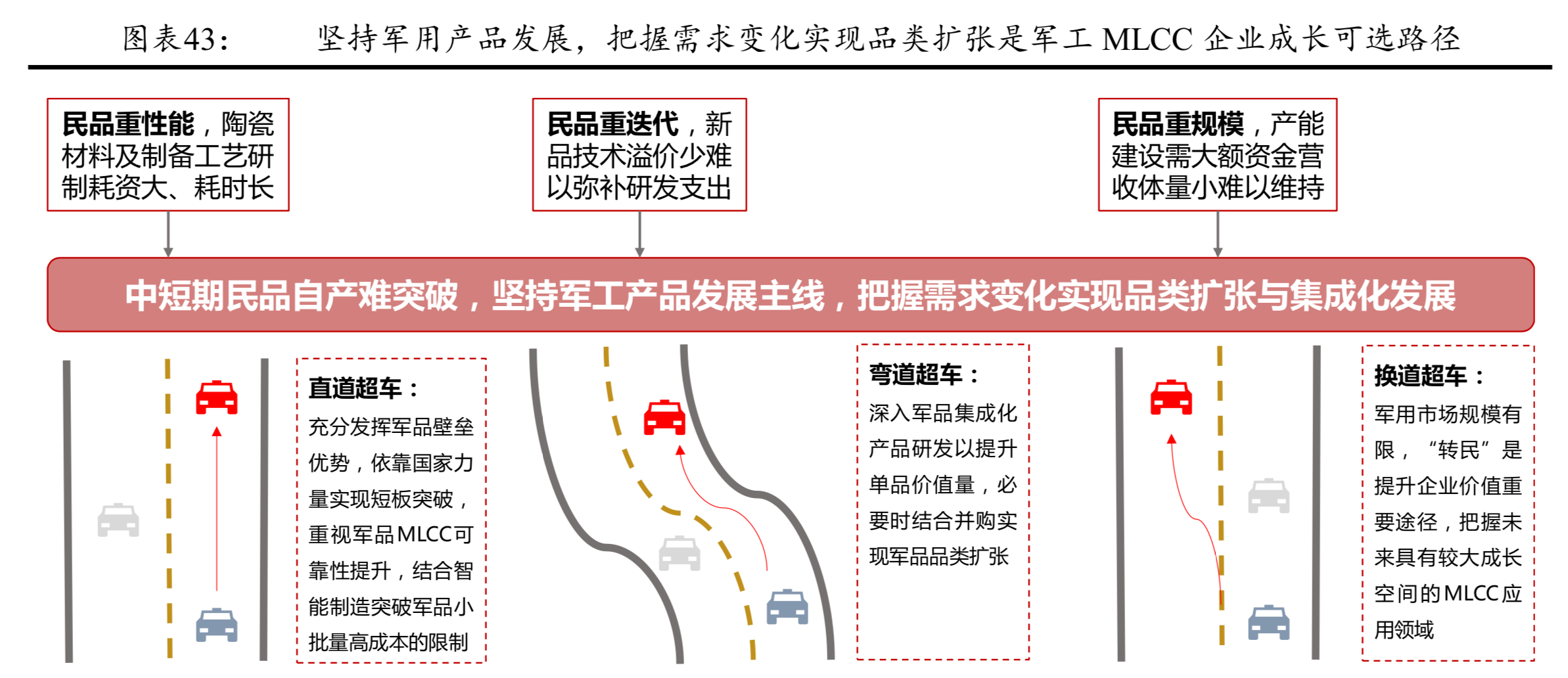 电子陶瓷电容器MLCC行业深度研究