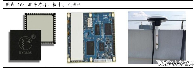 北斗导航产业深度报告：全球组网完成在即，北斗产业迎配置良机