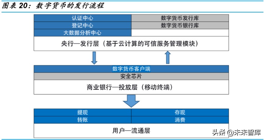 金融科技深度报告：银行IT，景气向上