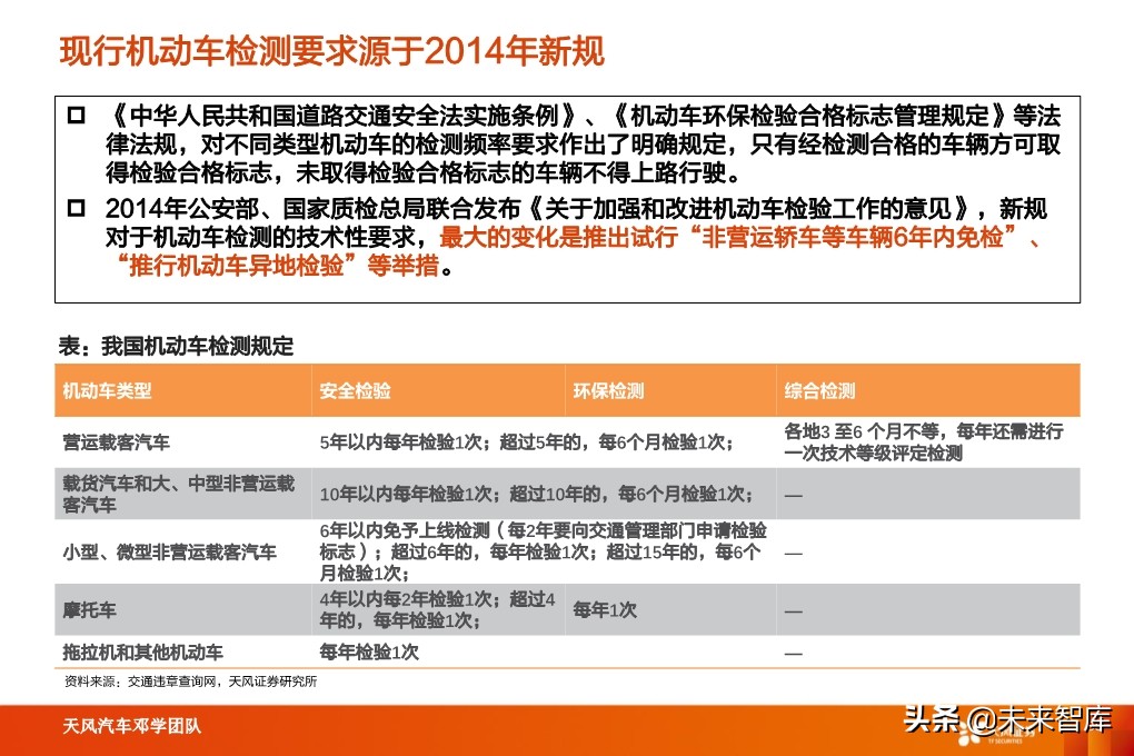 汽车检测行业深度报告：汽车后市场“黄金产业”，优质赛道