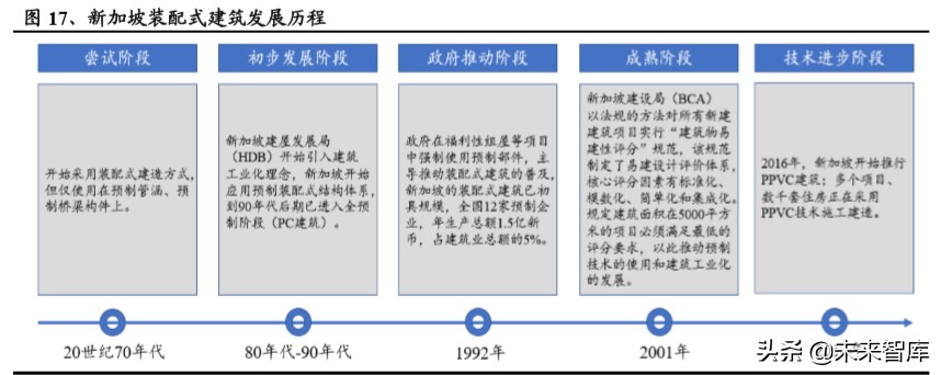 建筑工程设备之塔机租赁行业深度报告