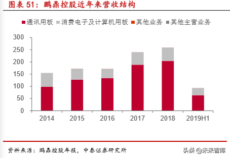 无线耳机TWS的生态、方向与产业链分析