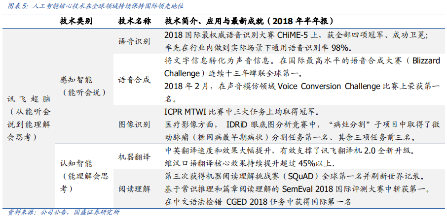 科大訊飛深度研究：AI+落地先行者，打造多個百億收入集群