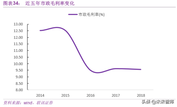基建行业专题之中国中铁深度解析