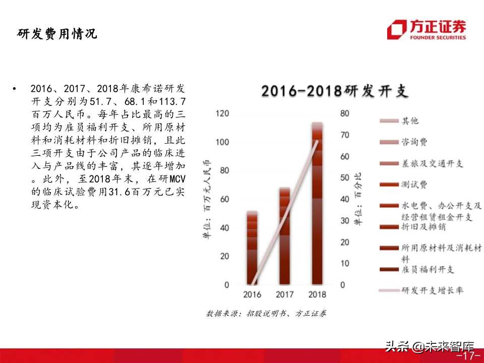 医药生物专题之康希诺生物深度解析（138页PPT）